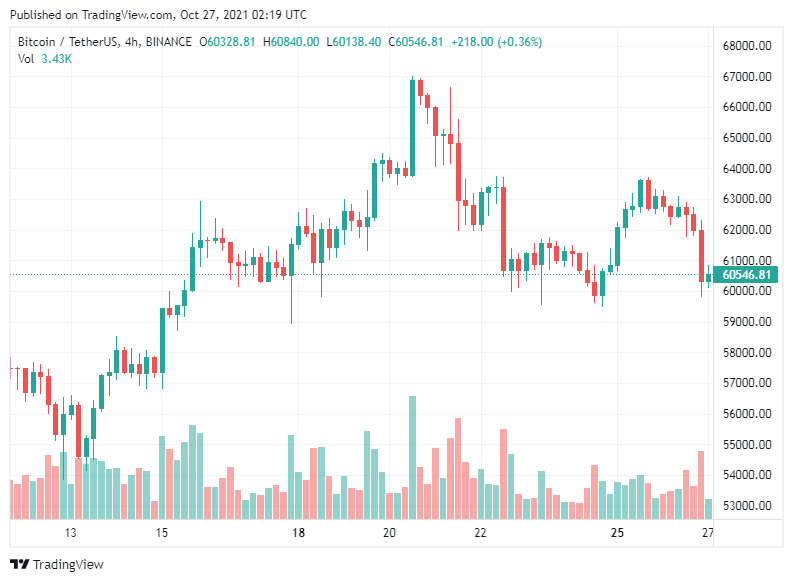 bitcoin