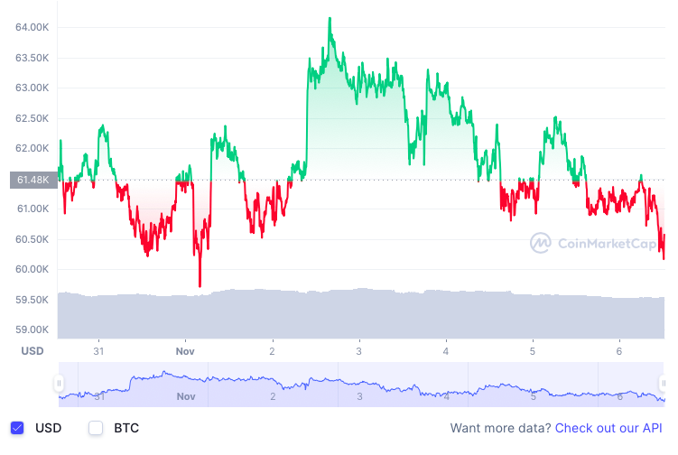 Bitcoin