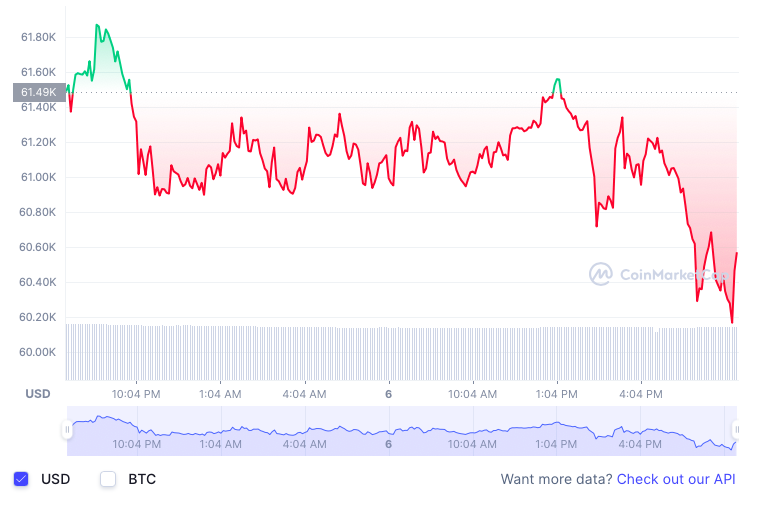 Bitcoin