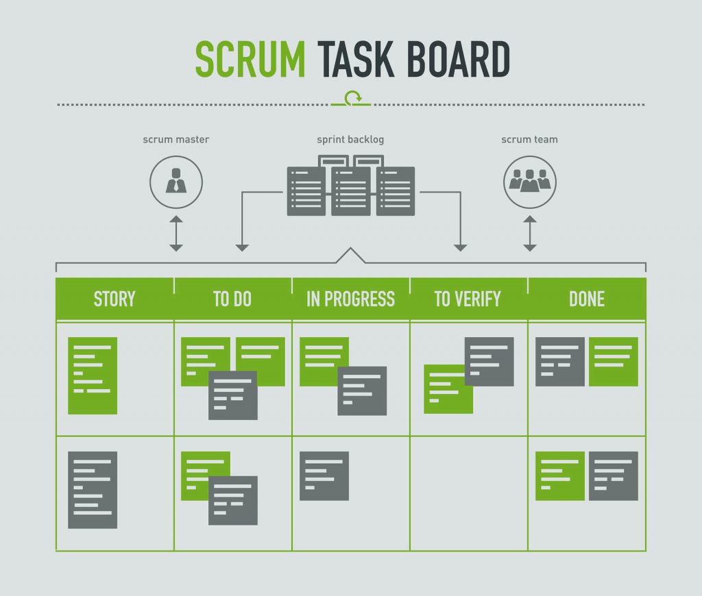 các tái tạo trong scrum