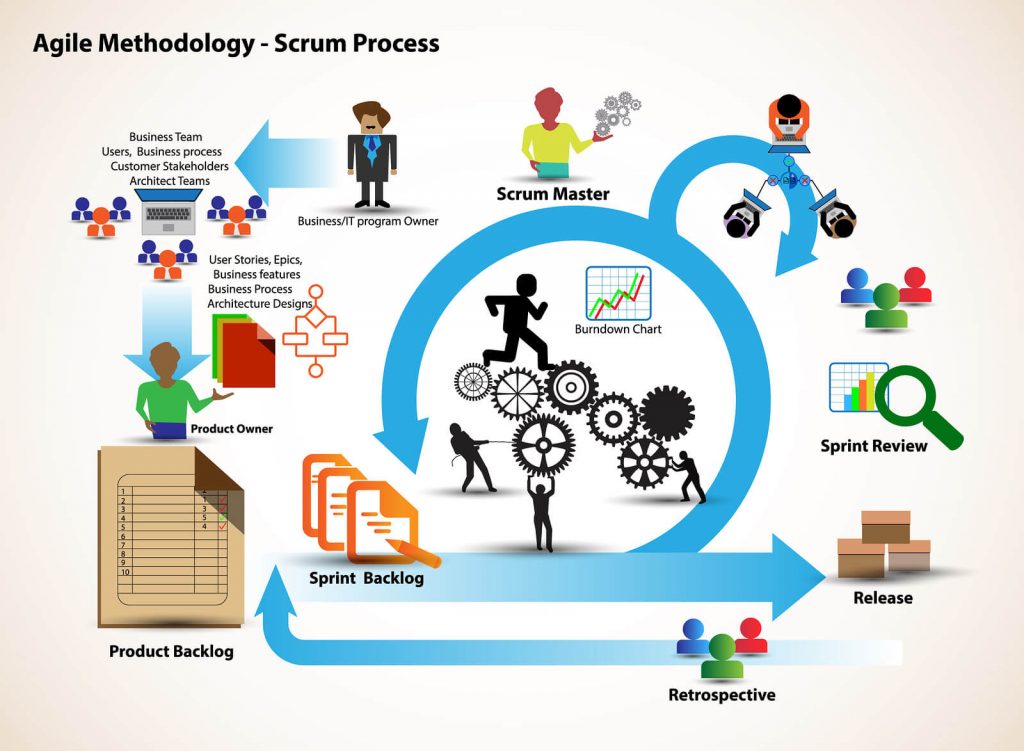 scrum là gì