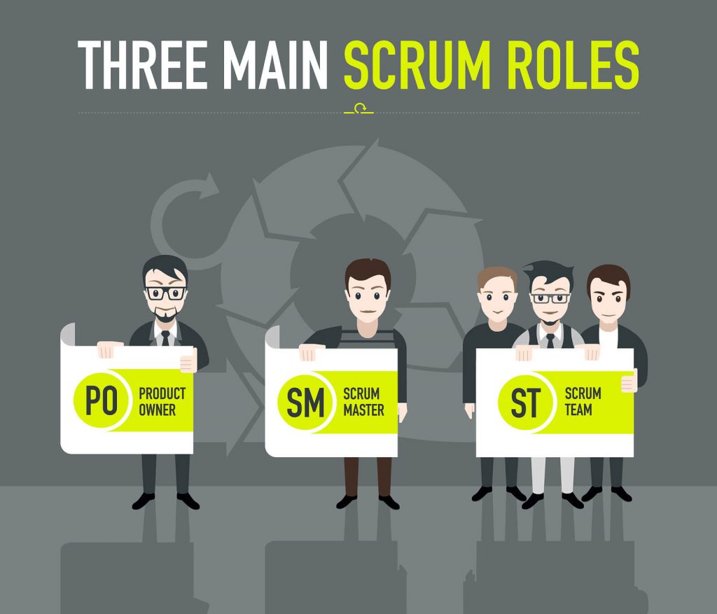 vai trò của scrum